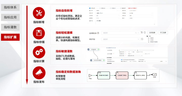 什么是降本增效?企业如何实现降本增效? - 知乎
