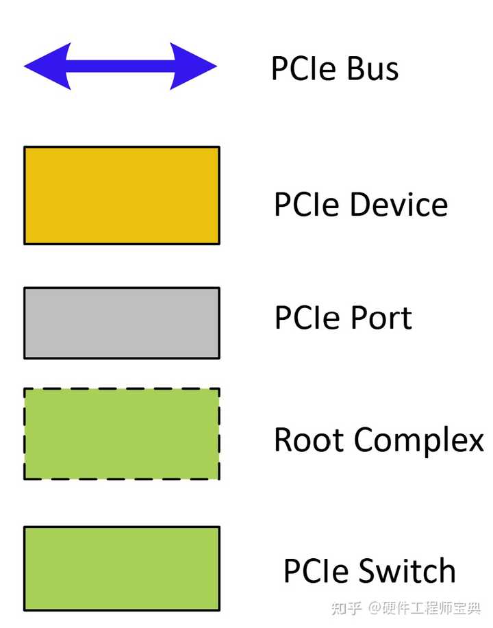 如何检查主板 PCI Express （PCIe）版本？ - 知乎