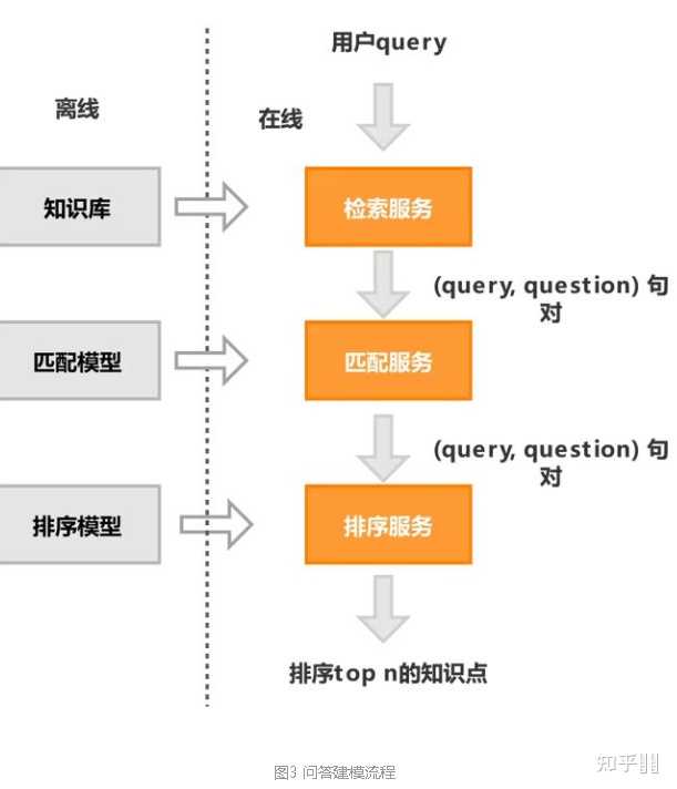搭建一个完整的智能问答系统，具体思路是什么样的呢？ - 知乎