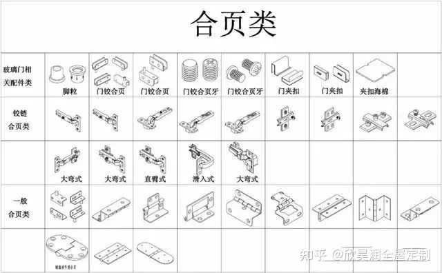 全屋定制五金件该如何选择? - 知乎