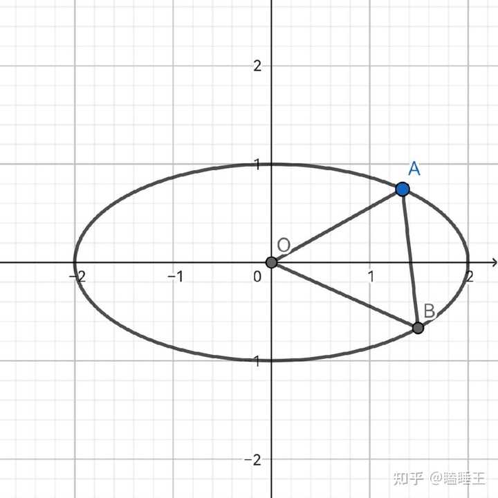 已知椭圆中心三角形中线长，如何求其面积最值？ 知乎