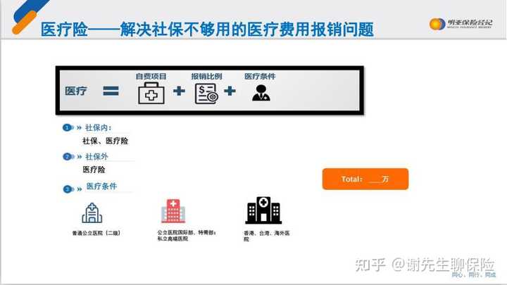 医院等保具体指什么？删除按钮的功能是什么？  第1张