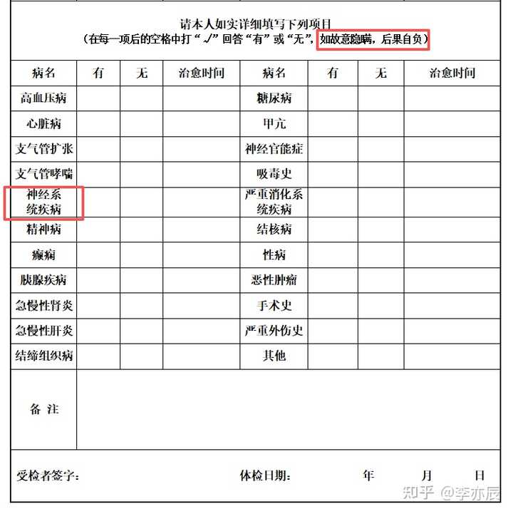 公务员报考既往病史怎么填? - 知乎