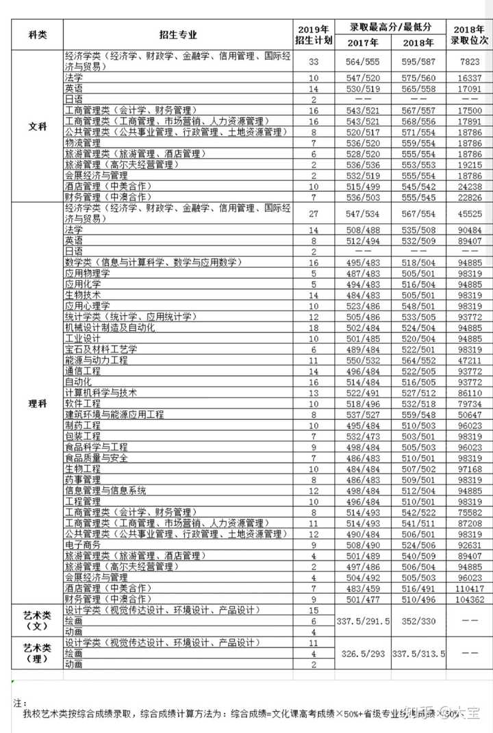 河南财经政法大学是几本_河南政法财经大学法学_河南财经政法和河南大学哪个好