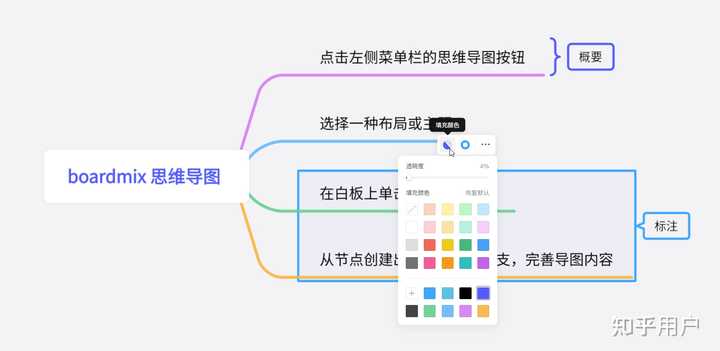 苹果的无边记Apple Freeform能替代Notability、GoodNotes这类笔记软件吗？ - 知乎