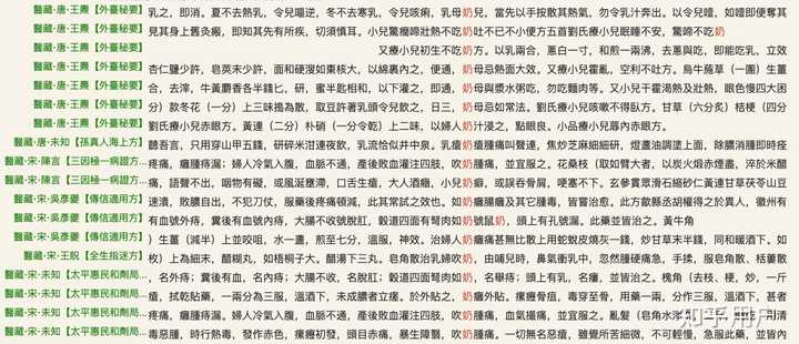 请问“奶”字的由来是什么？ - 知乎