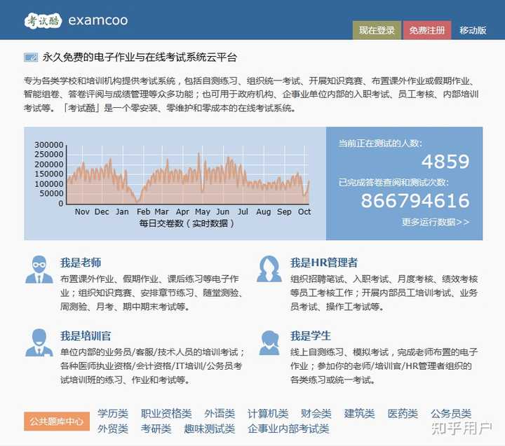 怎么找一些大学的题库? - 知乎