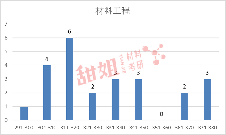 怎么看待苏州大学材料科学专业？ - 知乎