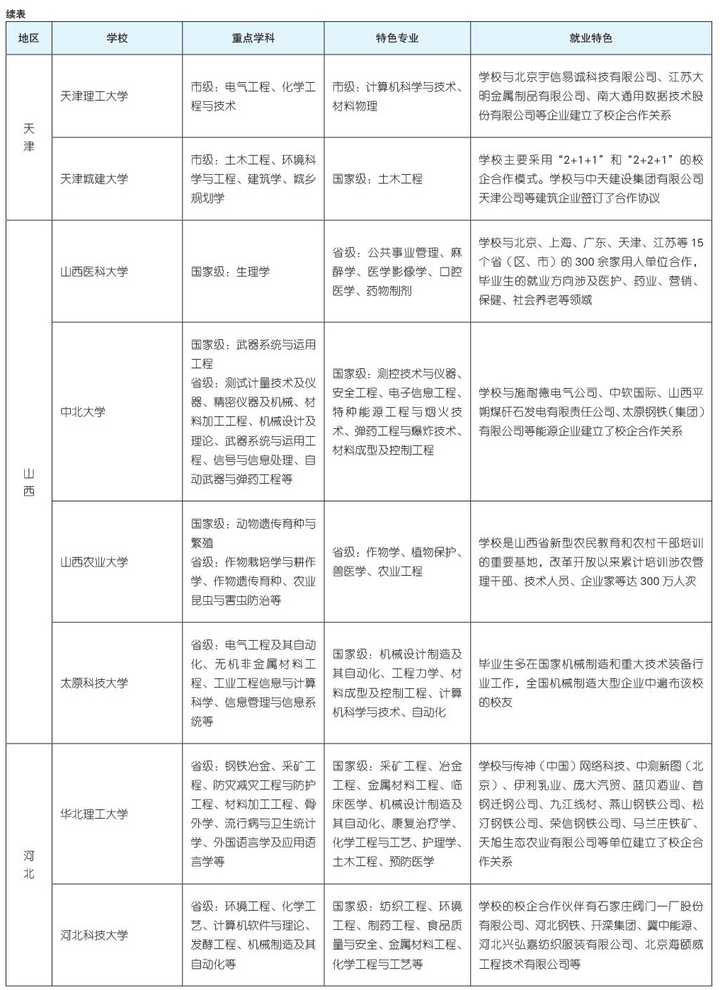 文科二本大學有哪些_文科二本大學有哪些專業(yè)比較好_文科二本大學有哪些學校公辦