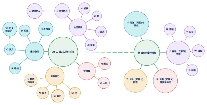 英语词根的作用是什么? - 知乎