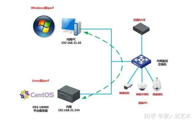 有什么好的网络测试软件可以对网络速度、丢包率、稳定性等情况进行测试吗? - 知乎