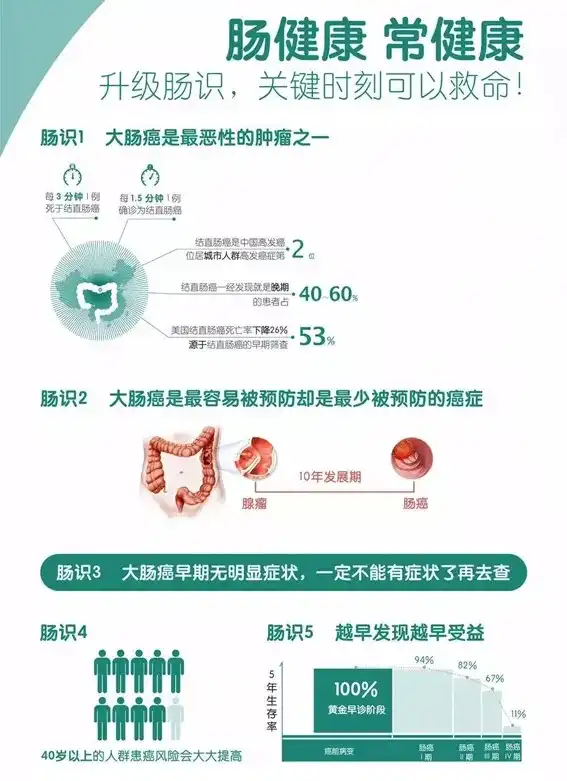 大便后有白色的黏液是什么原因? - 知乎