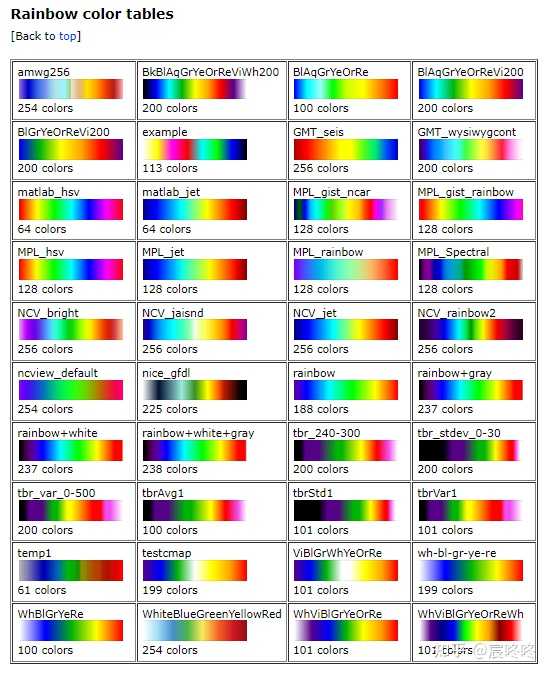 论文中有哪些好看的值得推荐的colorbar? - 知乎