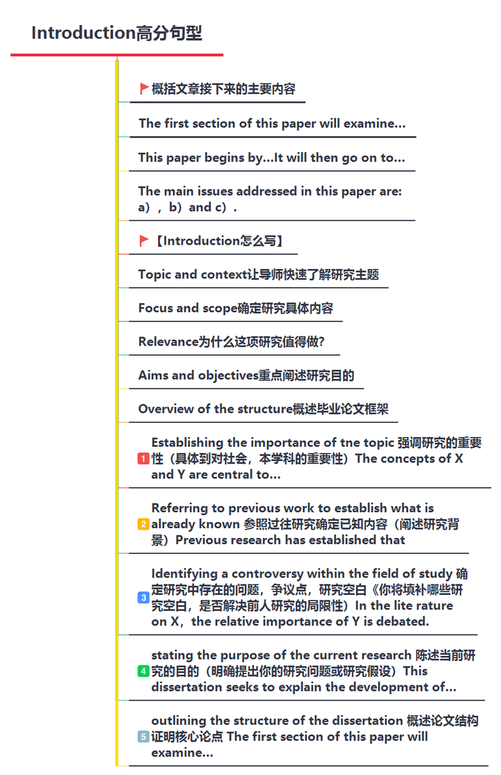 怎么写好英文论文的introduction部分? - 知乎