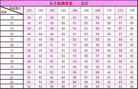 本人女生，身高167，体重108算胖吗？ - 知乎