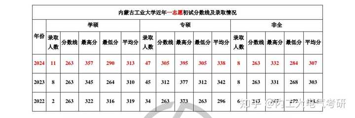 内蒙古工业大学的电气真的不行了吗? - 知乎