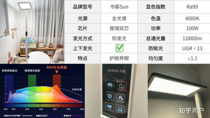 霍尼韦尔品牌有自己的灯具吗? - 知乎