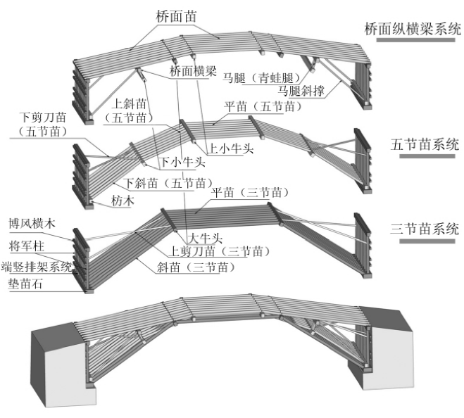 清明上河図 虹橋作 故宮精品網路商城- B4小畫片-清院本清明上河圖．虹橋