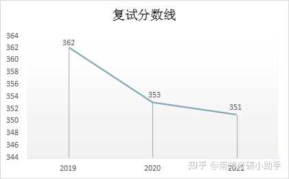 南京邮电大学录取分数线2024_南京邮电大学录取分数线2024_南京邮电大学预估分数线