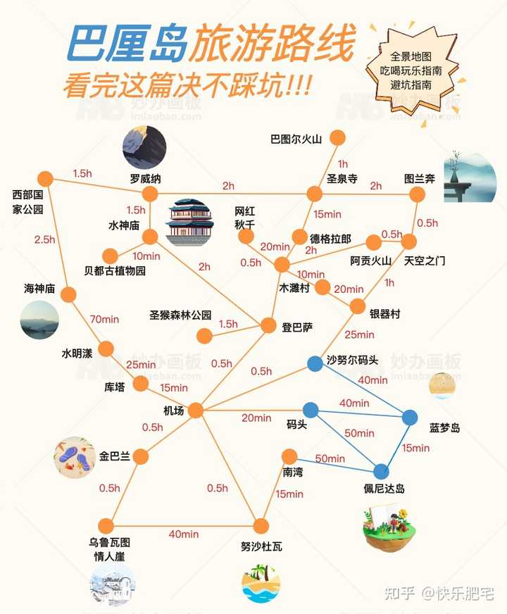 有什么软件或在线服务可以制作旅游路线地图? - 知乎
