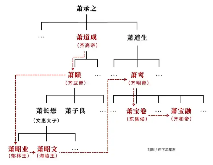 南朝梁武帝萧衍有怎样的一生? - 知乎