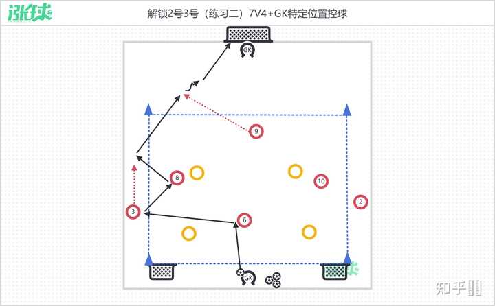 想踢足球后腰有什么具体建议，和如何增强身体对抗？