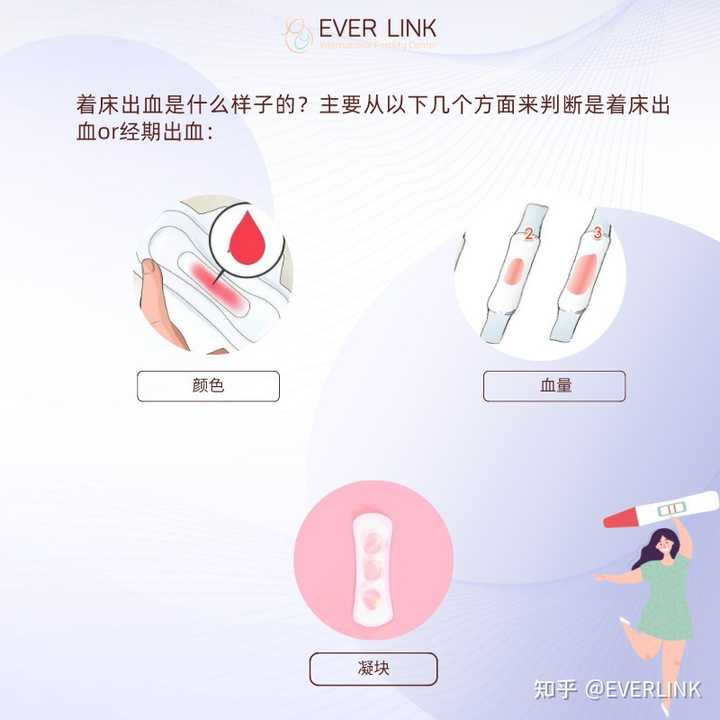 着床出血和月经有什么区别 Everlink 的回答 知乎