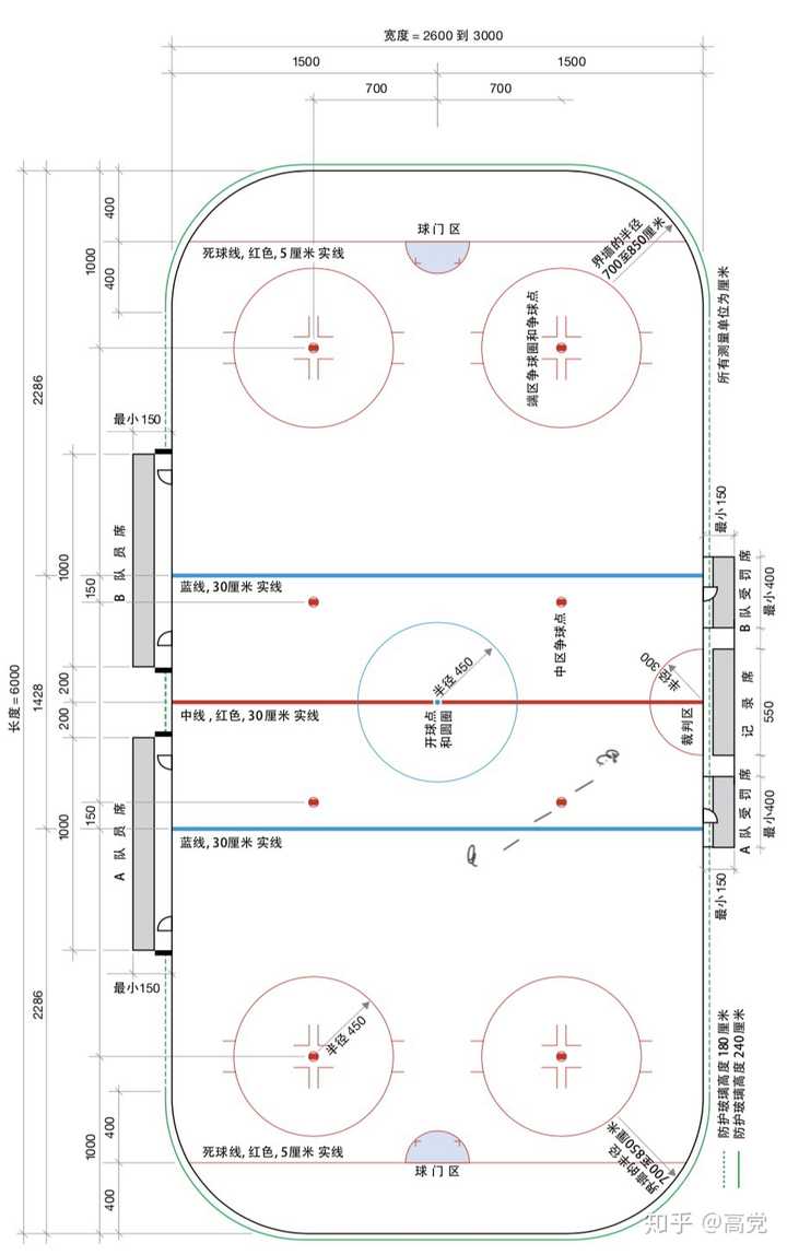 冰球」是一种什么样的运动？ - 知乎