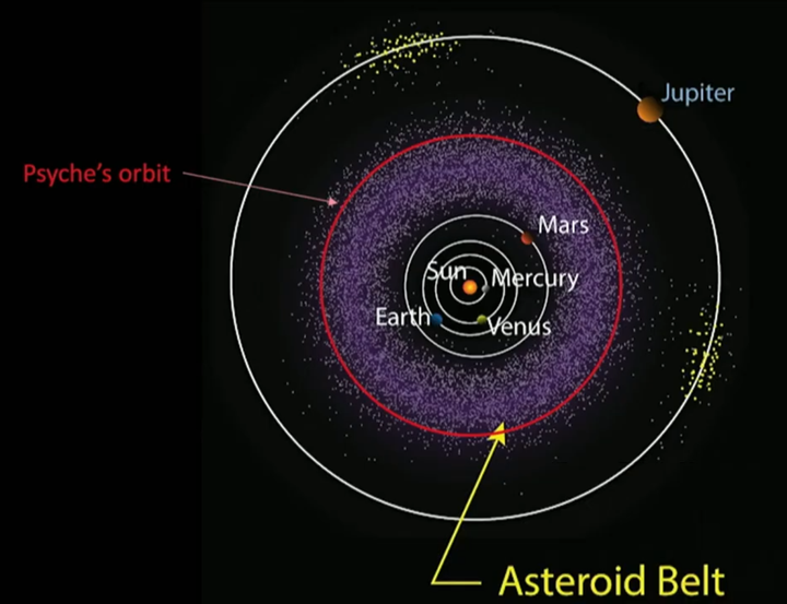 NASA「灵神星」号启程探索同名金属小行星，这对航天业有哪些意义？ - 知乎