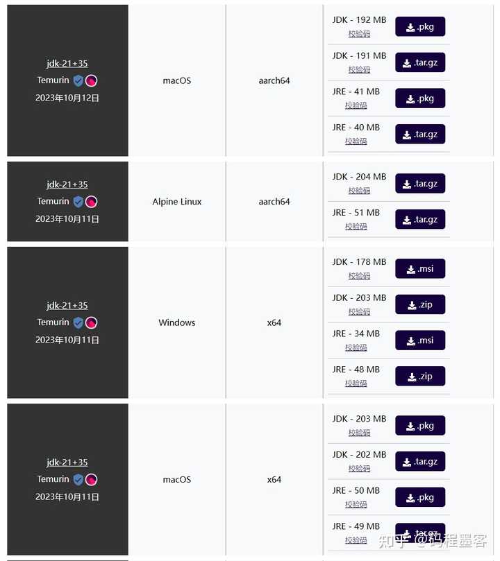 eclipse temurin jdk with hotspot是什么？ 知乎