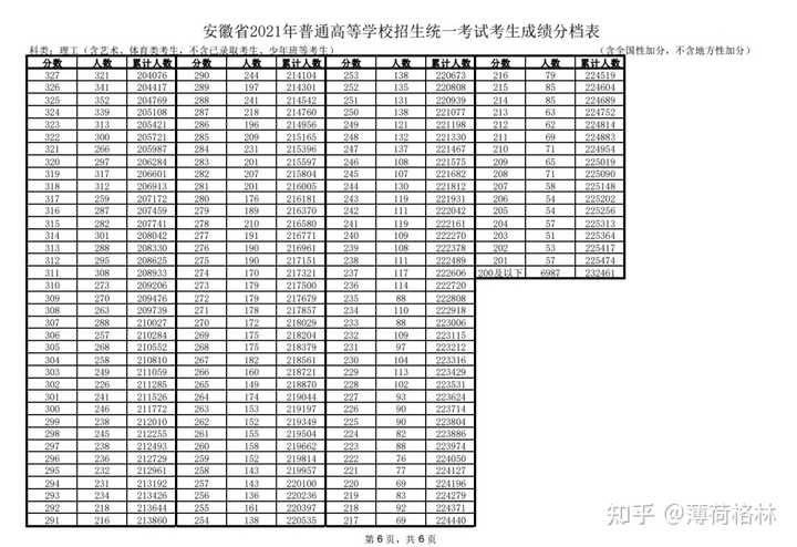 安徽高考录取结果公布时间_安徽高考录取查询具体时间_安徽高考录取结果公布时间几点