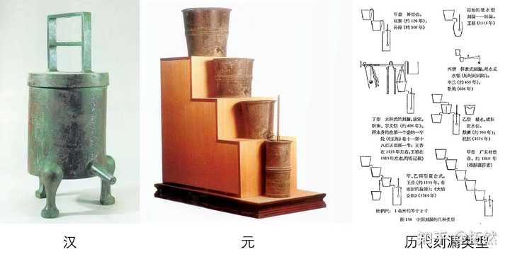 古代十二时辰怎么准确对照现代时间? - 知乎