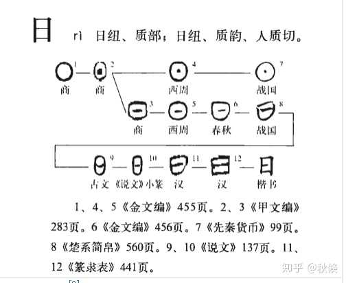 你见过或写过哪些比较惊艳的情书？ - 秋倏的回答- 知乎