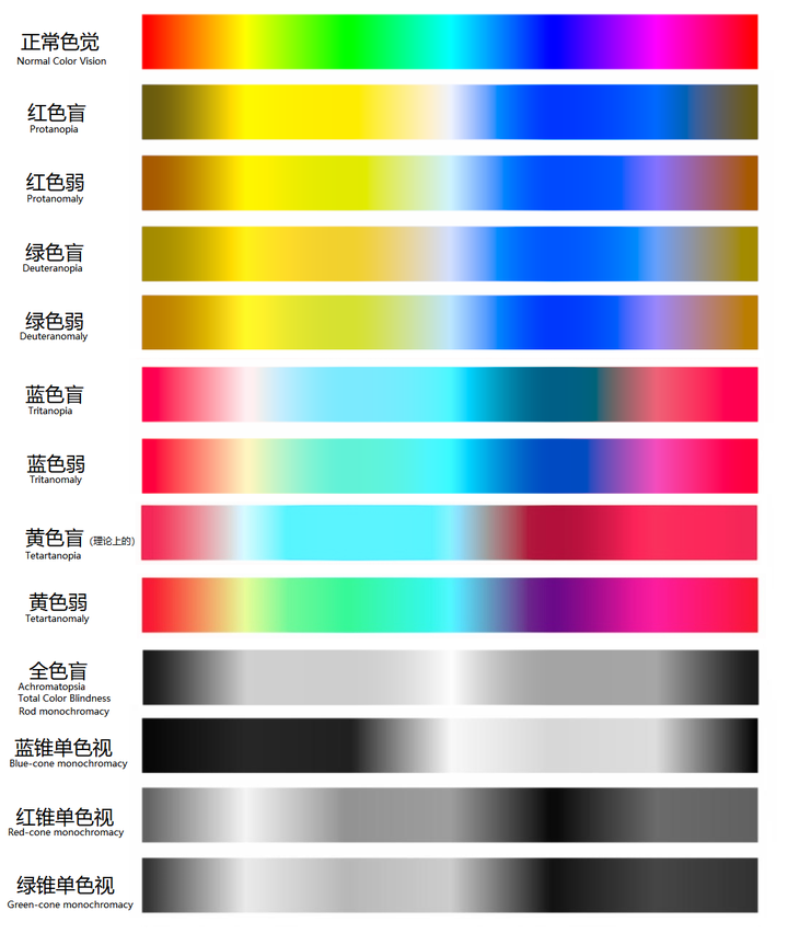 RGB 0000FF rgb 0000ff