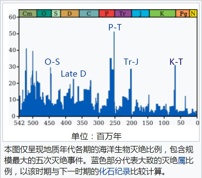 图片[11]-地球上的多次物种大灭绝-银河百科全书