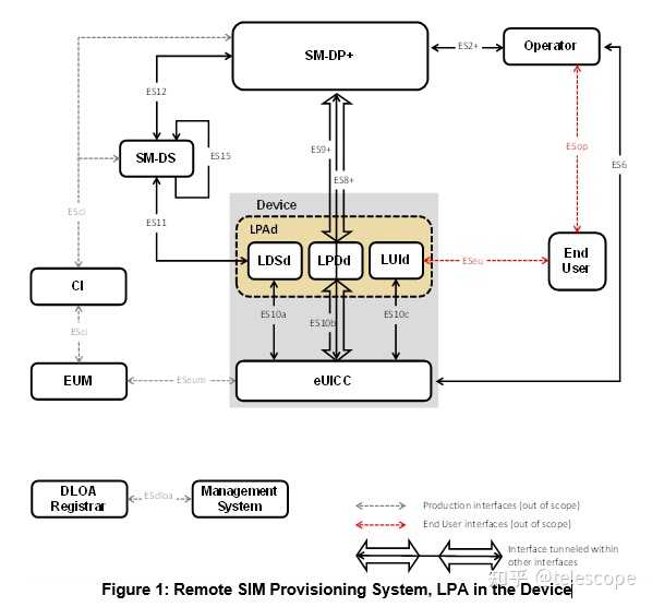 实体卡转esim？ - 知乎