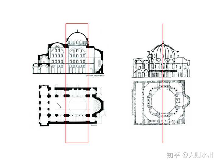 集中式和巴西利卡有何区别，还是一个是建筑结构方法一个是建筑形式