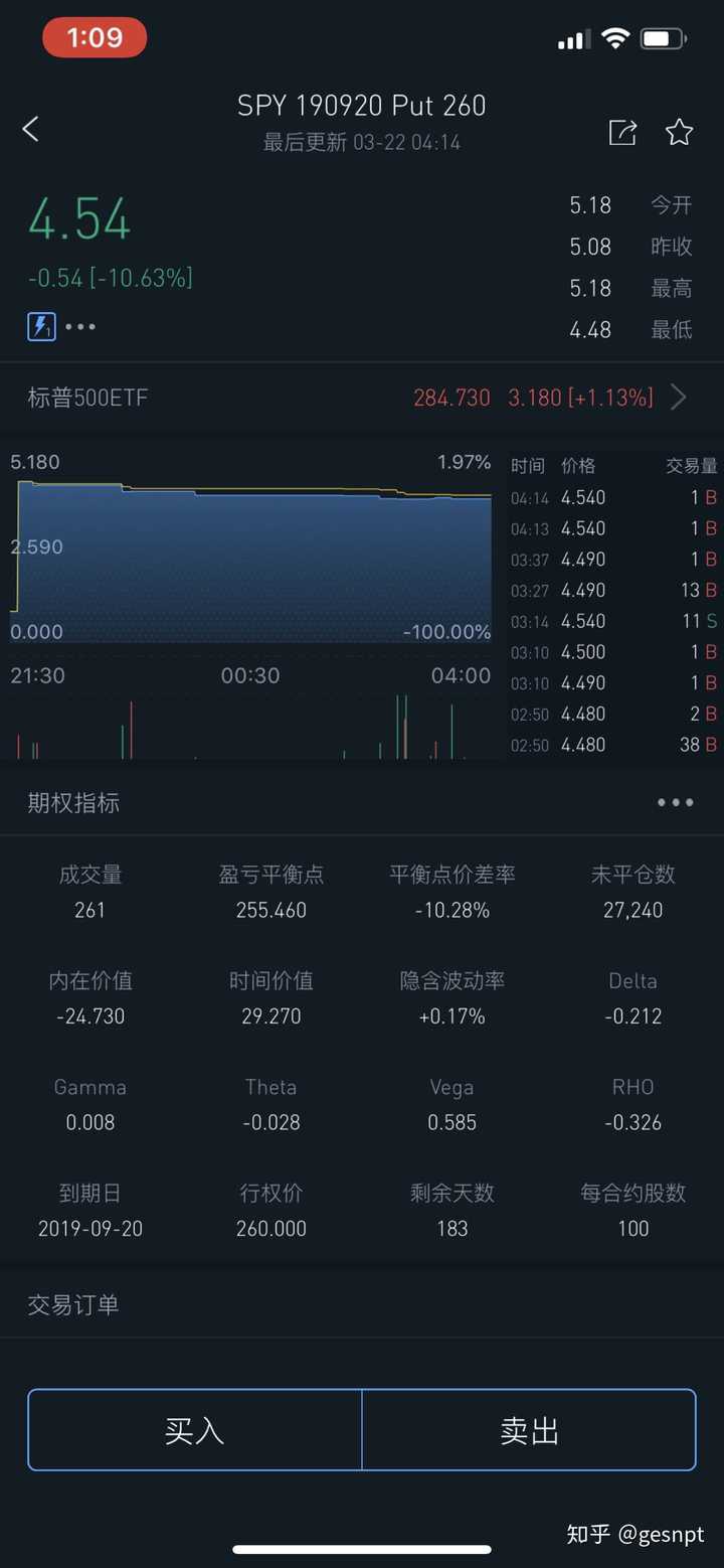 最近看空美股，应该怎么操作获利？ - 者希博的回答- 知乎