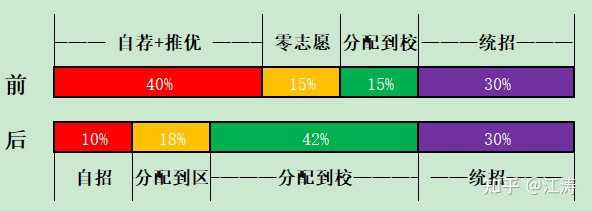 苏州苏附高中管理怎么样_苏高中园区校和西附初中哪个好_苏中附校初中部