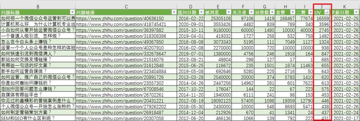 seo 网站优化的步骤和技巧有哪些？