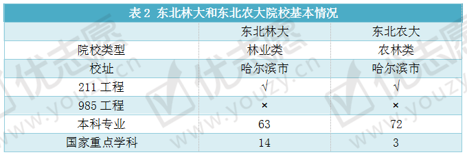 东北林业排名多少_东北林业大学全国排名_东北的林业大学排名