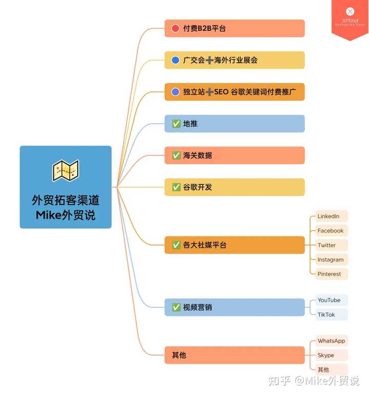 如何查找外贸询盘，方式有哪些？ - 知乎