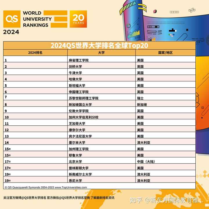 QS排名的依据是什么？采用了哪些指标呢？ - 知乎