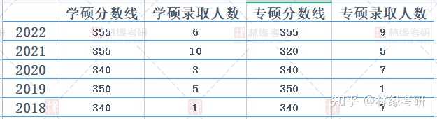 哈尔滨建筑工程学院_哈尔滨工程大学建筑学院_哈尔滨学院土木建筑工程学院