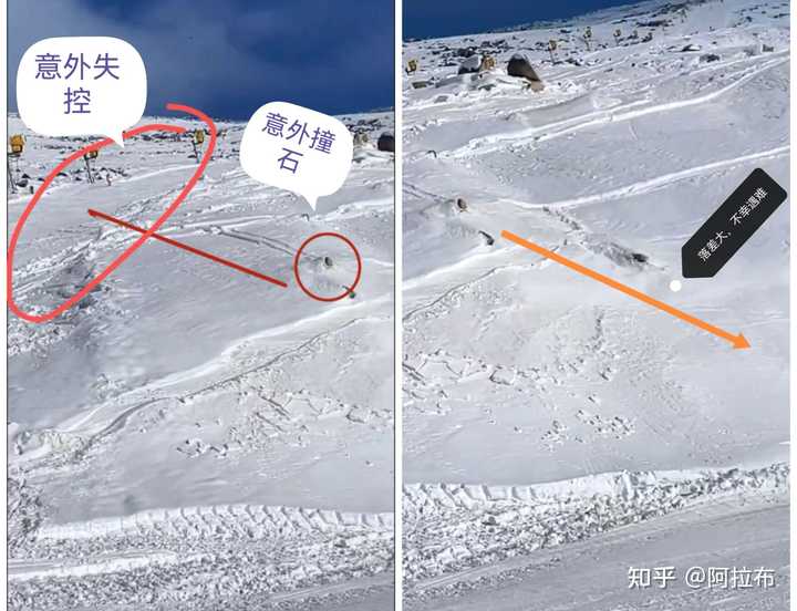 「国内唯一满级滑雪女教练在滑雪场不幸身亡」，具体事故原因是什么？哪些信息值得关注？ 知乎 2744