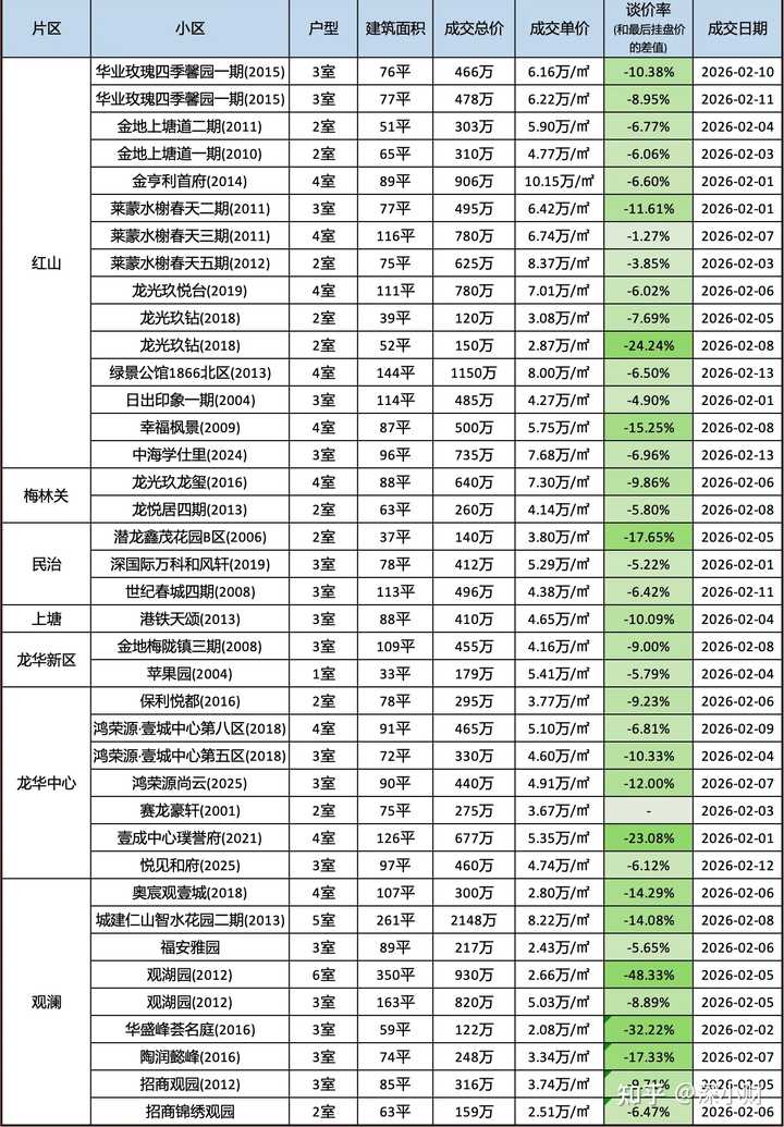 现在深圳买房,你建议买哪里? - 知乎