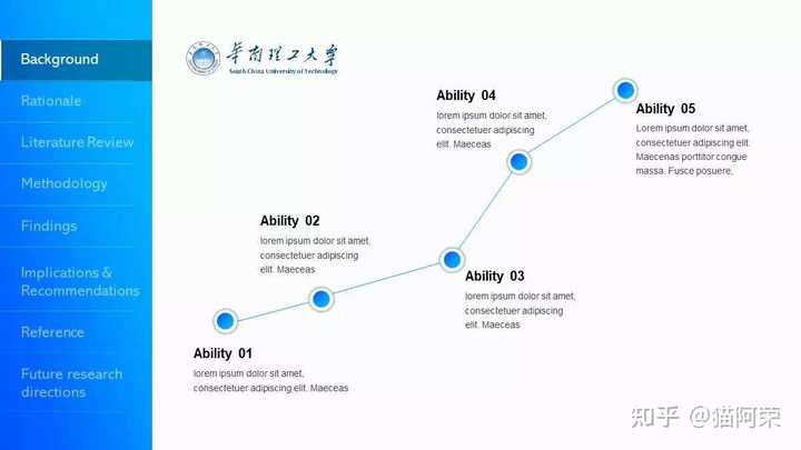 ppt怎么制作流程图? - 知乎
