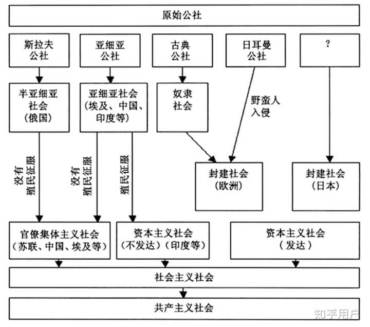 到底什么是“封建”？中国的“封建”是秦就结束了还是持续到近代？ - 知乎