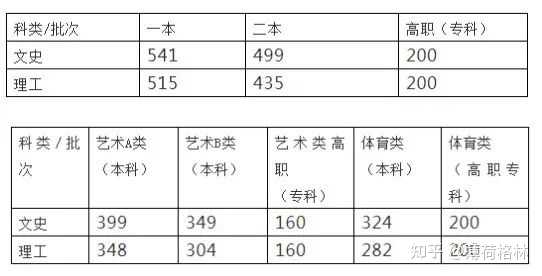 安徽高考录取结果公布时间_安徽高考录取查询具体时间_安徽高考录取结果公布时间几点