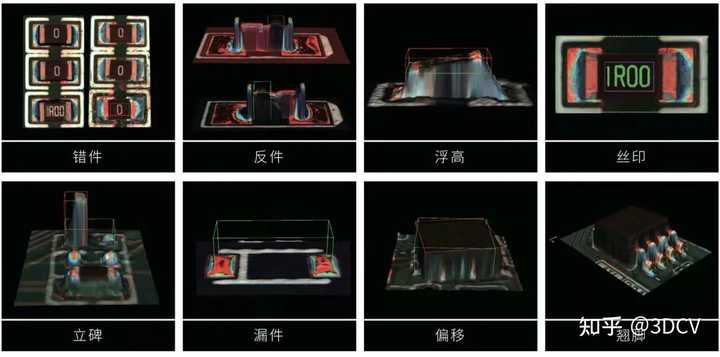 3D AOI视觉缺陷检测设备的检测范围有哪些? - 知乎